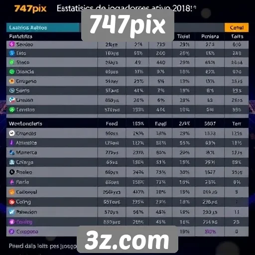 Estatísticas de jogadores ativos no 747pix
